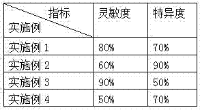 Gold label kit using NCAM-1 (neural cell adhesion molecule-1) as detection index and preparation method and application thereof