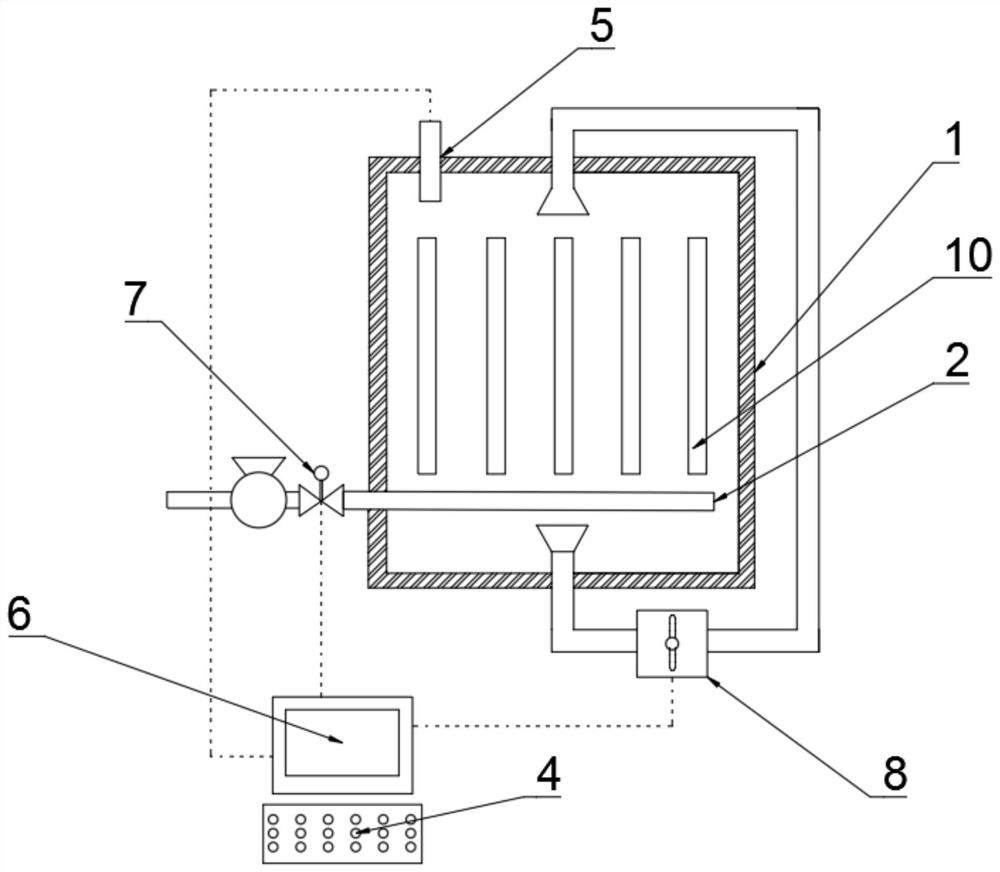 Temperature control system and method