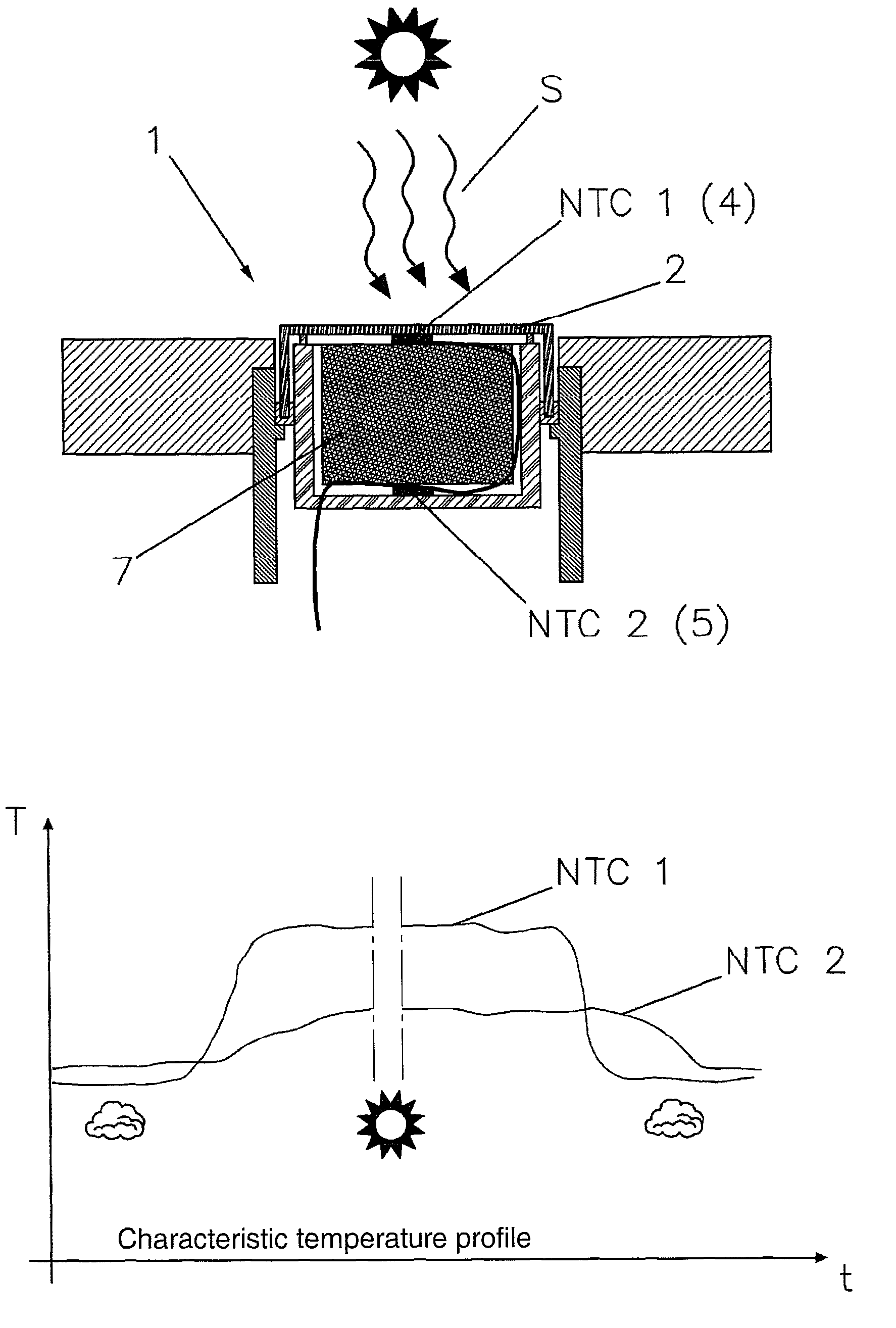 Sensor arrangement for the climate control of a motor vehicle