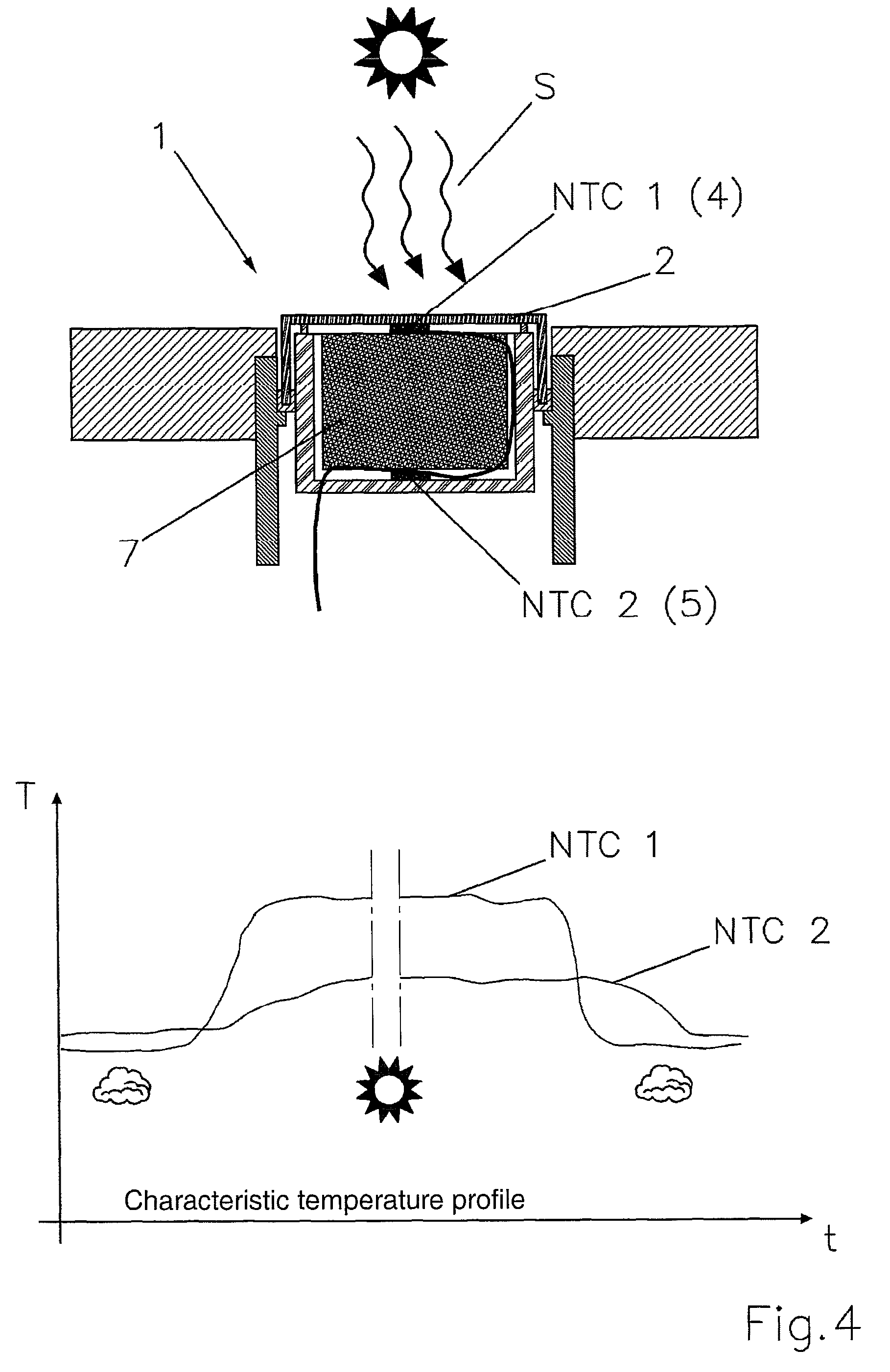 Sensor arrangement for the climate control of a motor vehicle