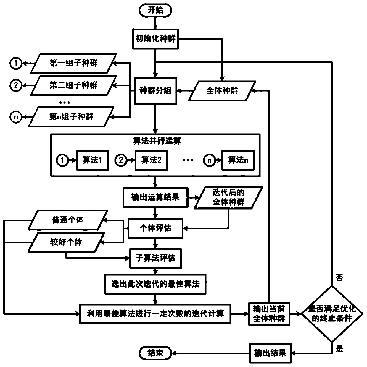 Crowd information clustering method based on hyper-element heuristic algorithm