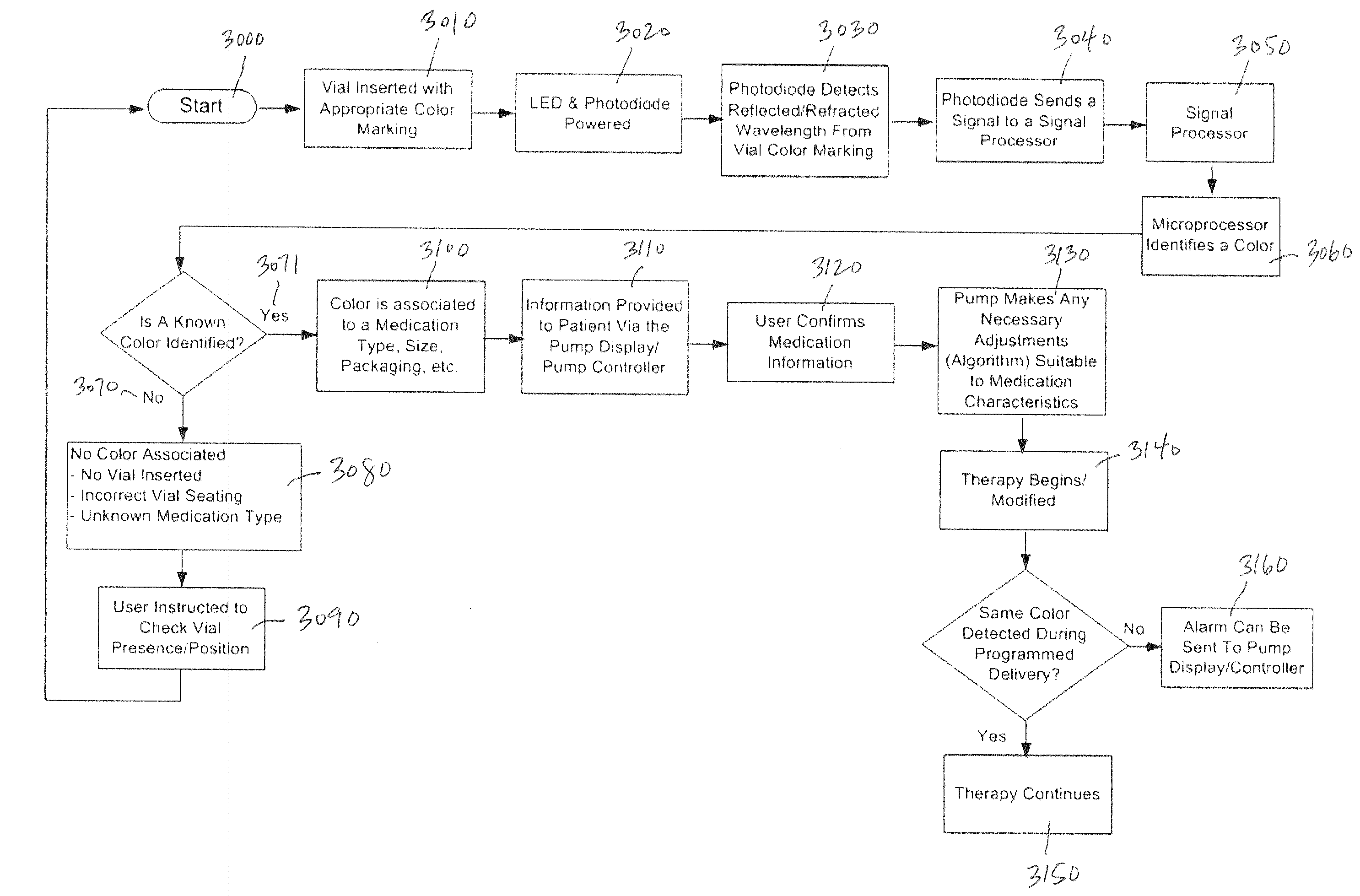 Color detection system for detecting reservoir presence and content in device