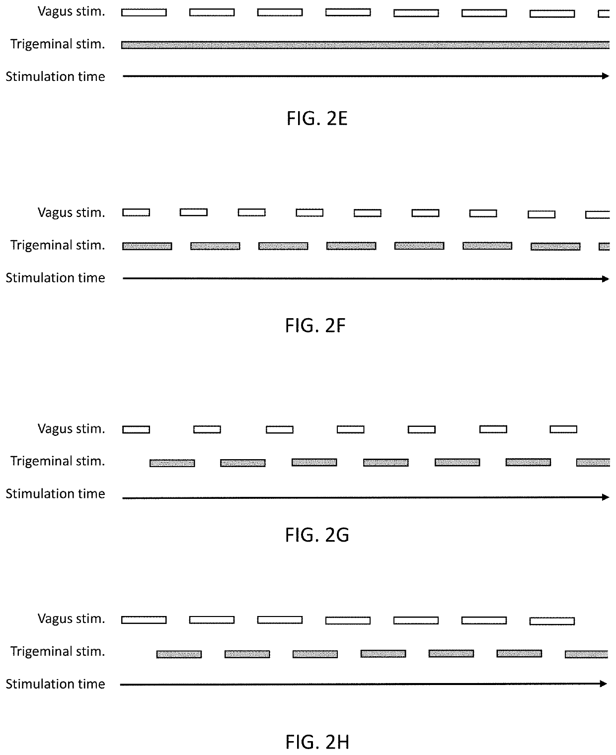 Methods and apparatuses for reducing bleeding via coordinated trigeminal and vagal nerve stimulation