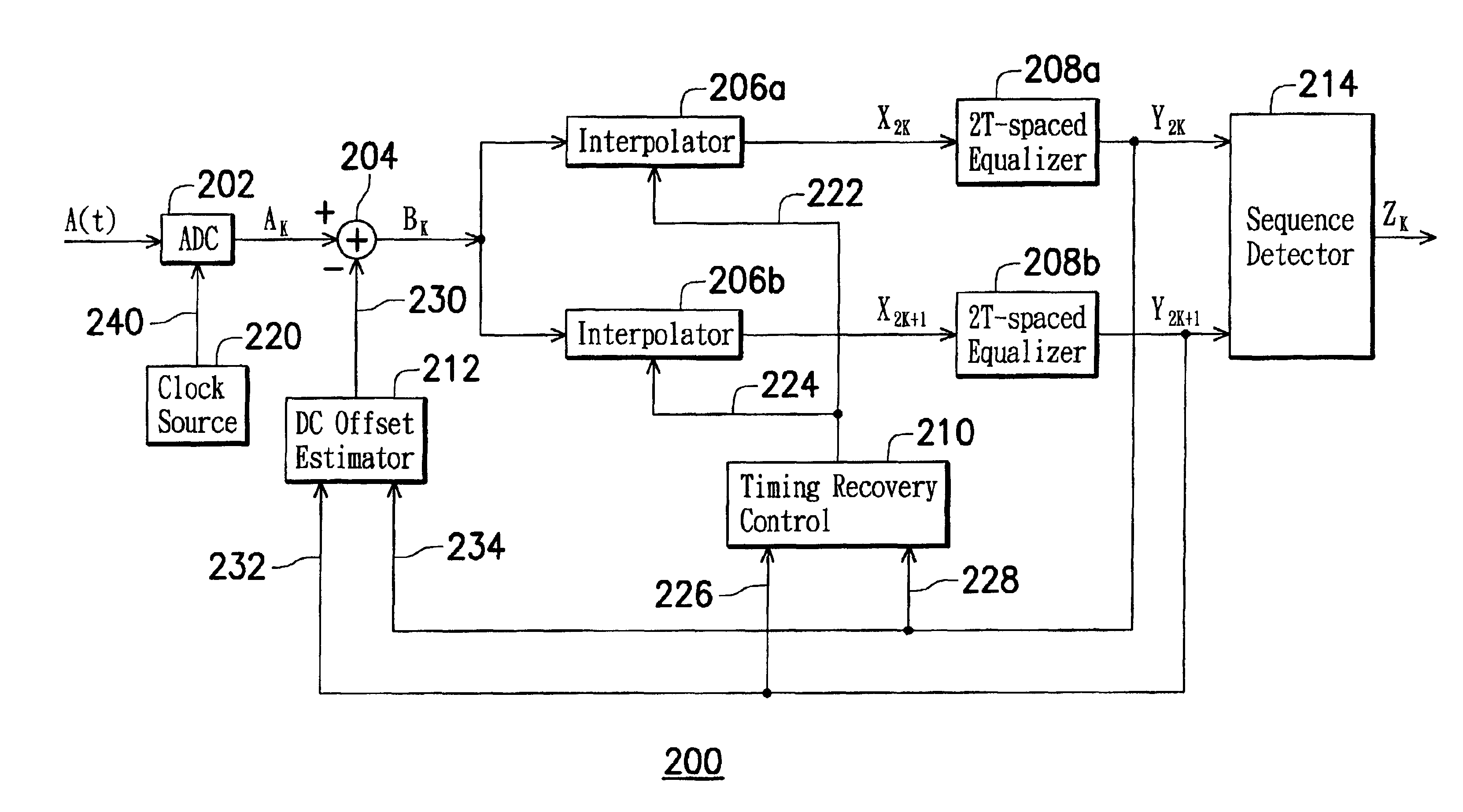 Read channel apparatus and method for an optical storage system