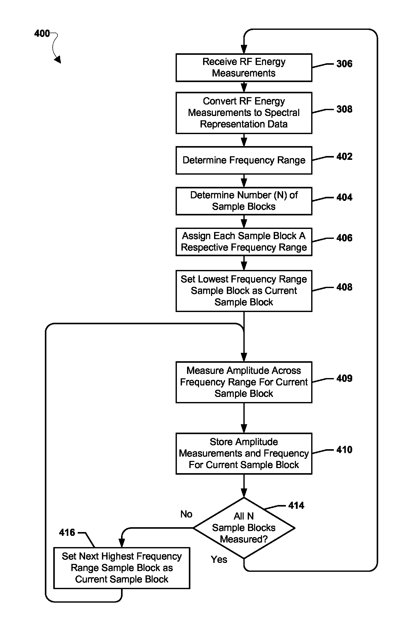 Systems, methods, and devices for electronic spectrum management