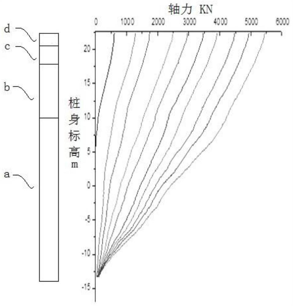 Test method for internal force of phc pile body based on optical fiber strain and optical fiber layout method