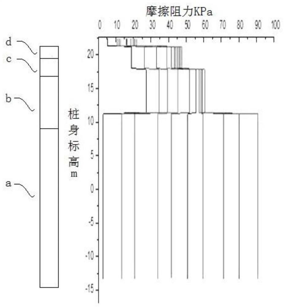 Test method for internal force of phc pile body based on optical fiber strain and optical fiber layout method