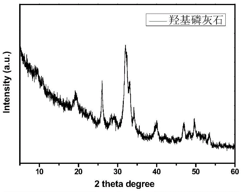 Method for preparing hydroxyapatite and chitosan with shrimp and crab shells as raw materials