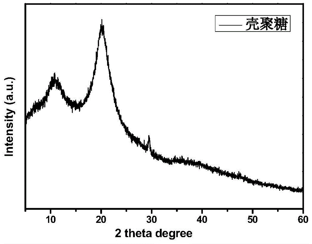 Method for preparing hydroxyapatite and chitosan with shrimp and crab shells as raw materials