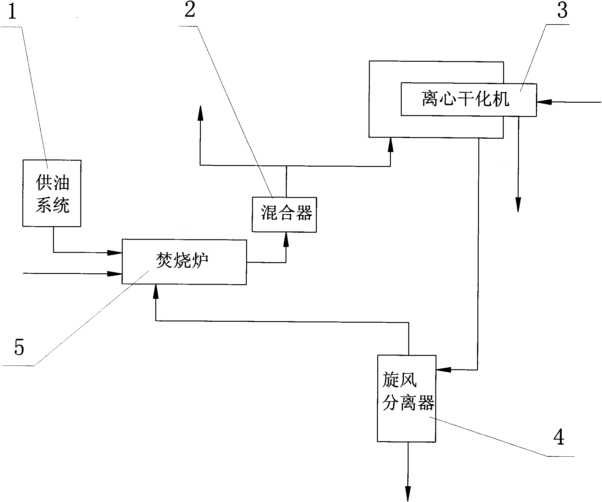 Method for sludge dehydration and drying