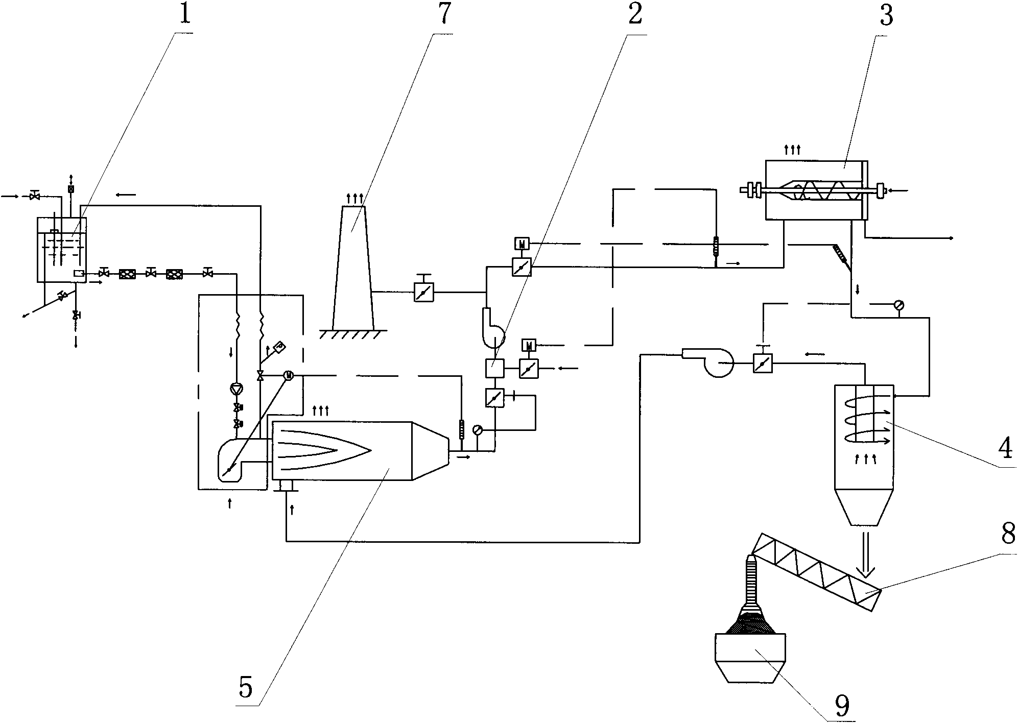 Method for sludge dehydration and drying