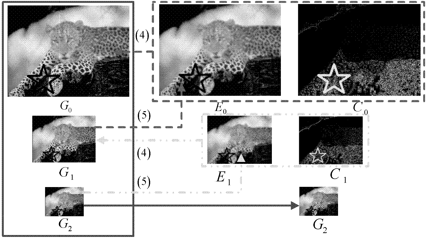 Contrast pyramid image fusion method based on area