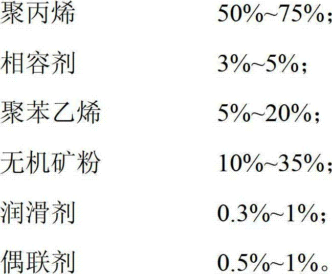 A kind of modified polypropylene material and its preparation method and application