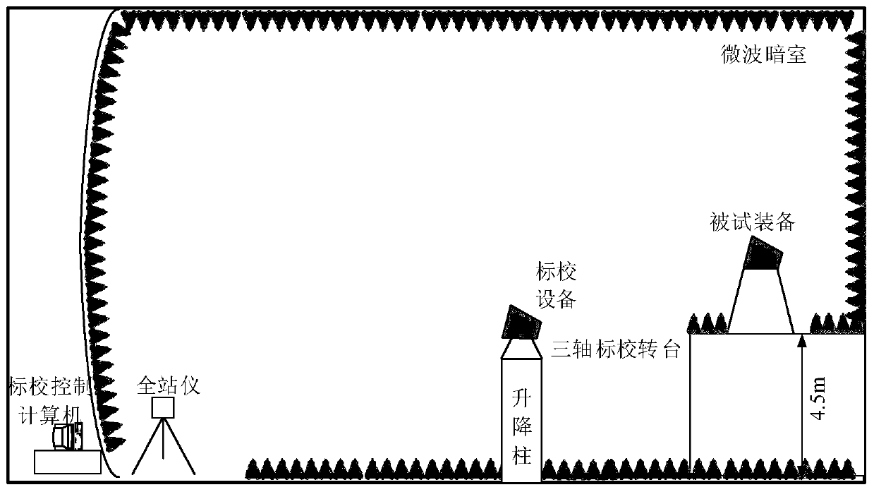 Method for monitoring angle simulation precision of radio frequency simulation test system in real time