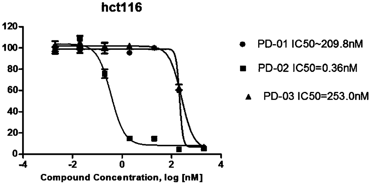 DNA toxic dimer compound