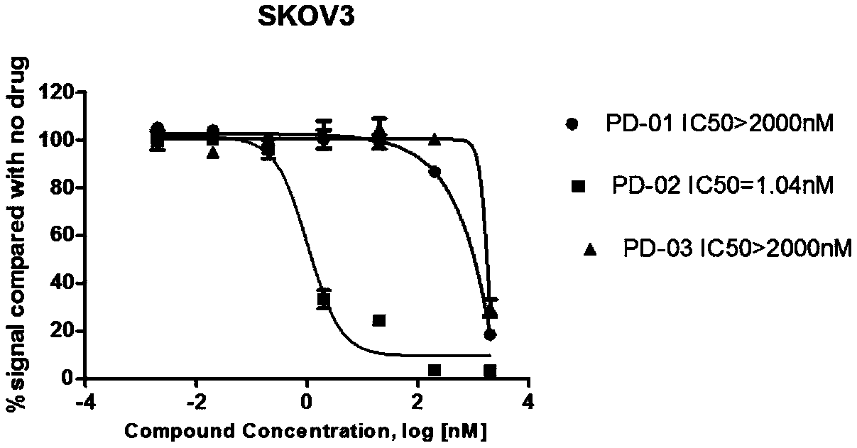 DNA toxic dimer compound