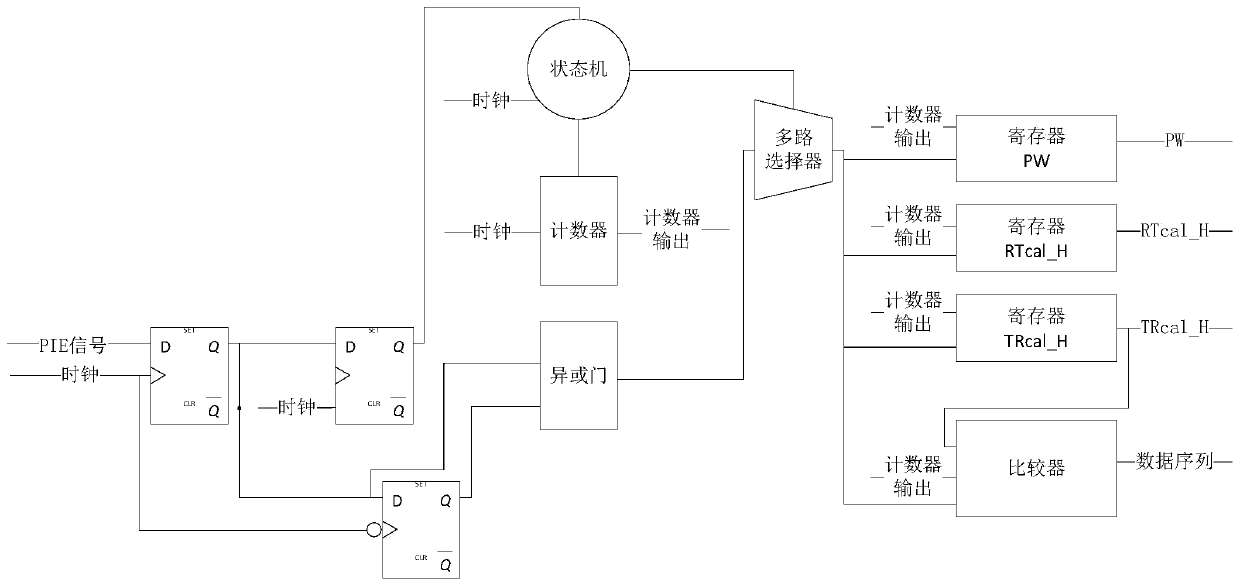 A PIE coding demodulation method with ultra-low power consumption