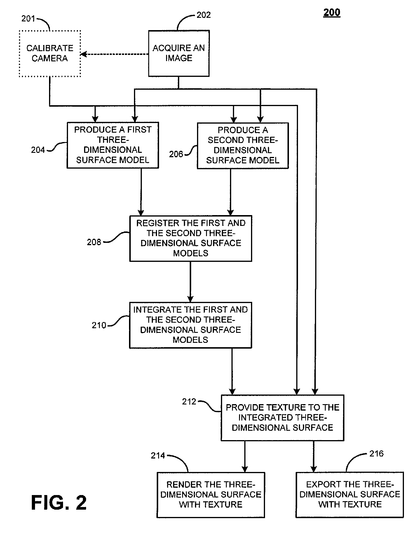 Enhanced object reconstruction