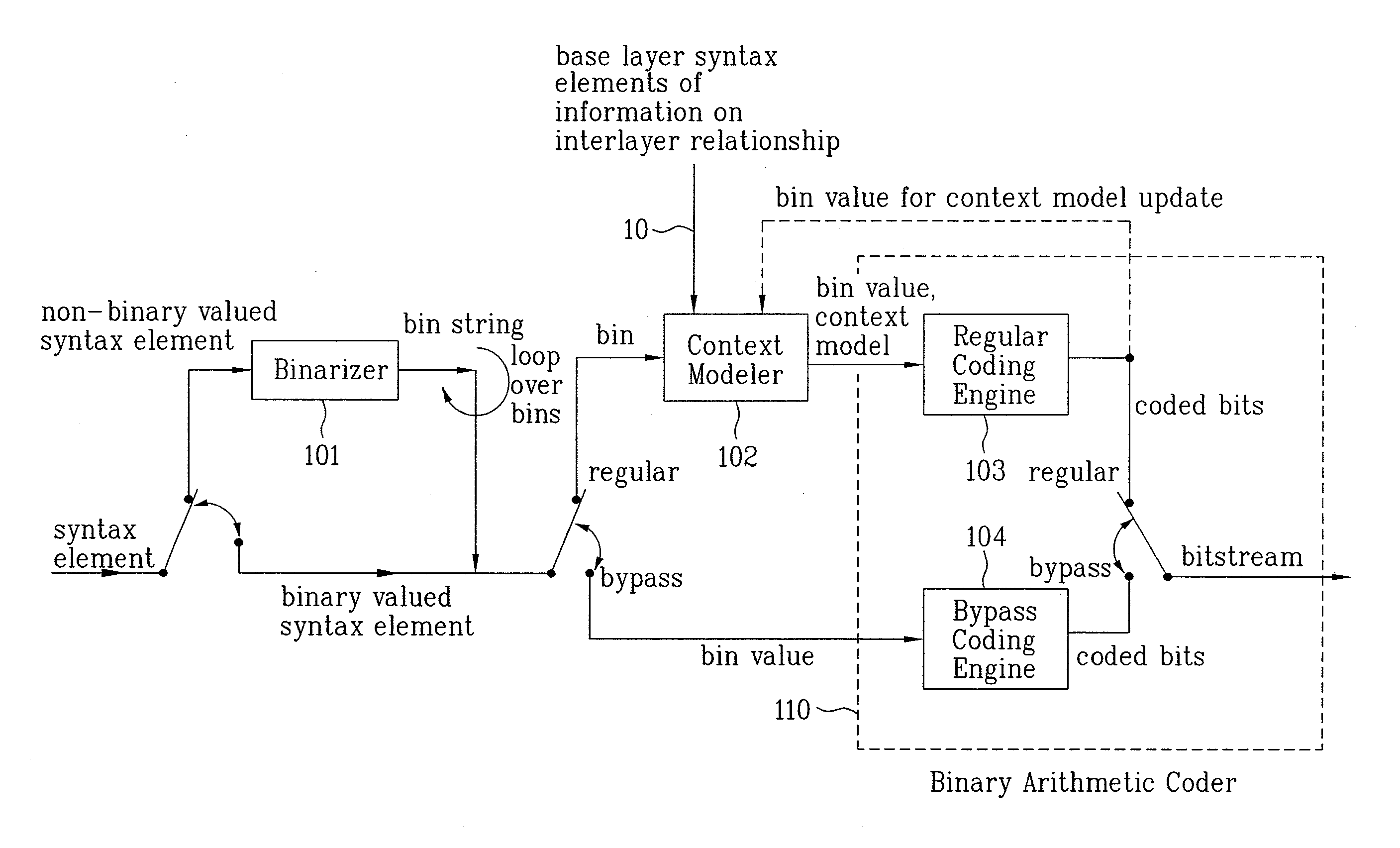 Method for Modeling Coding Information of a Video Signal To Compress/Decompress the Information