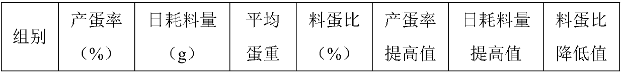 Traditional Chinese medicine composition for preventing mycotoxicosis of laying hens, traditional Chinese medicine micro-ecological preparation and preparation method thereof