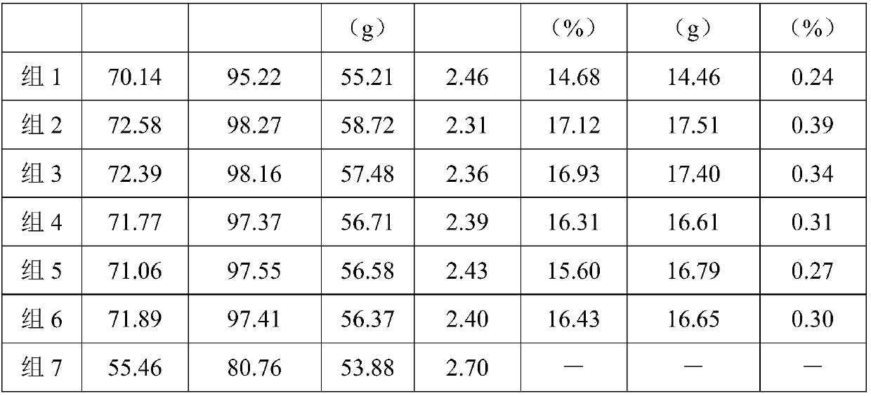 Traditional Chinese medicine composition for preventing mycotoxicosis of laying hens, traditional Chinese medicine micro-ecological preparation and preparation method thereof