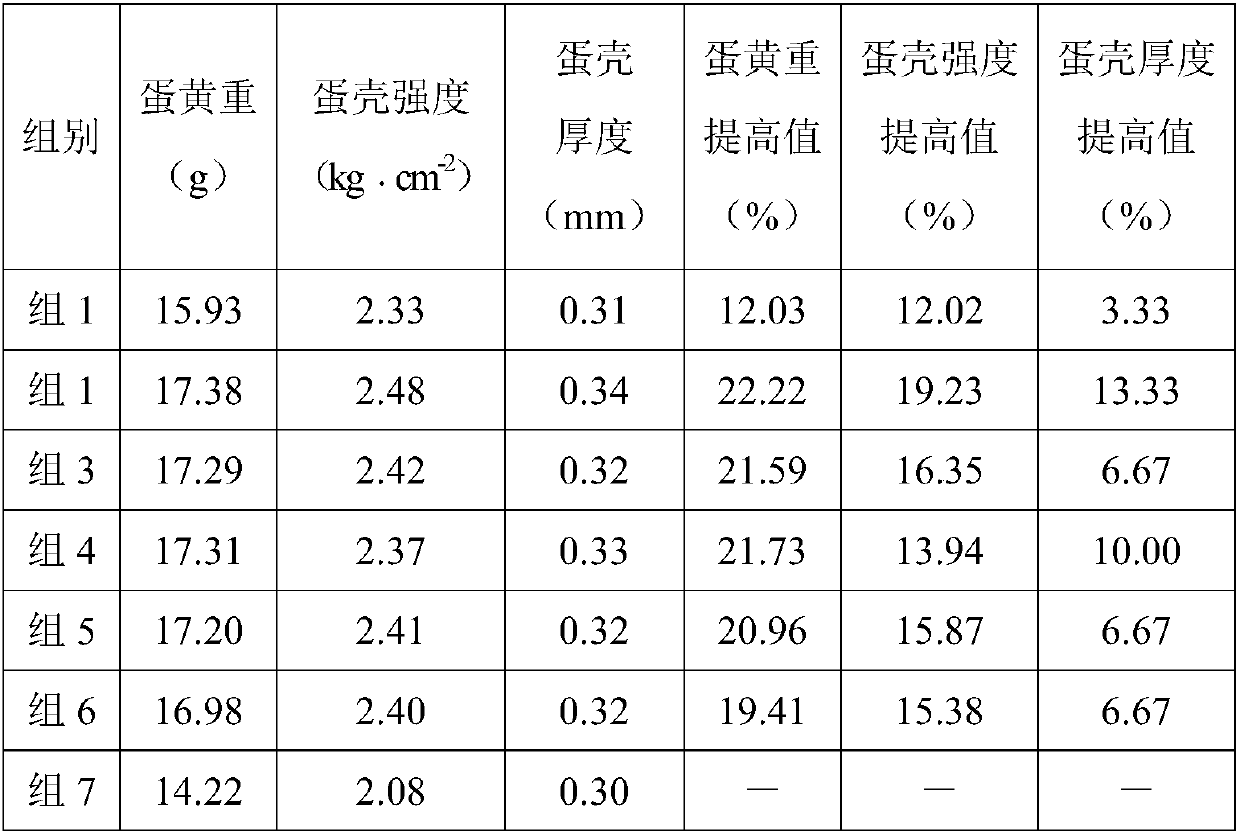 Traditional Chinese medicine composition for preventing mycotoxicosis of laying hens, traditional Chinese medicine micro-ecological preparation and preparation method thereof