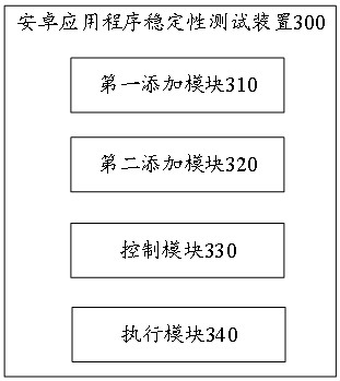 Android application stability testing method, device and equipment