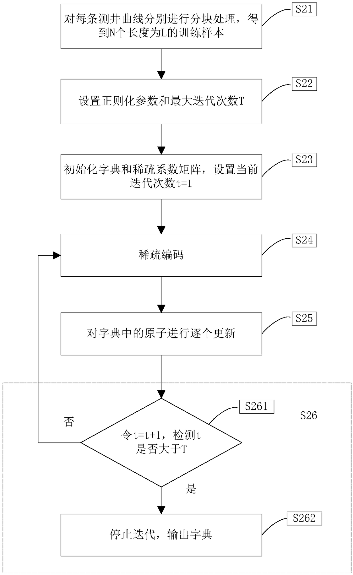 Adaptive hybrid norm dictionary learning seismic wave impedance inversion method