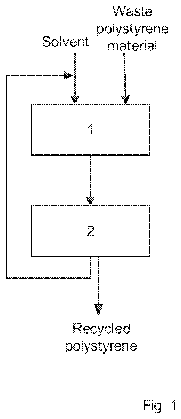 Method for recycling polystyrene and solvent for dissolving polystyrene