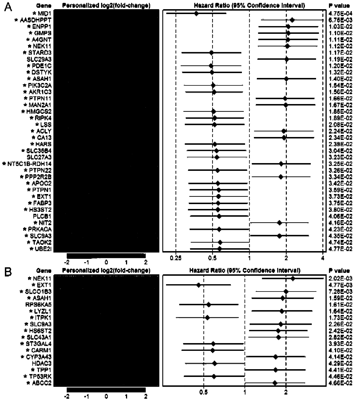 Diagnostic marker for lung adenocarcinoma based on metabolic gene profile