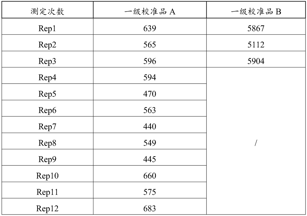 C-peptide chemiluminescence immunodetection kit, preparation method and detection method therefor