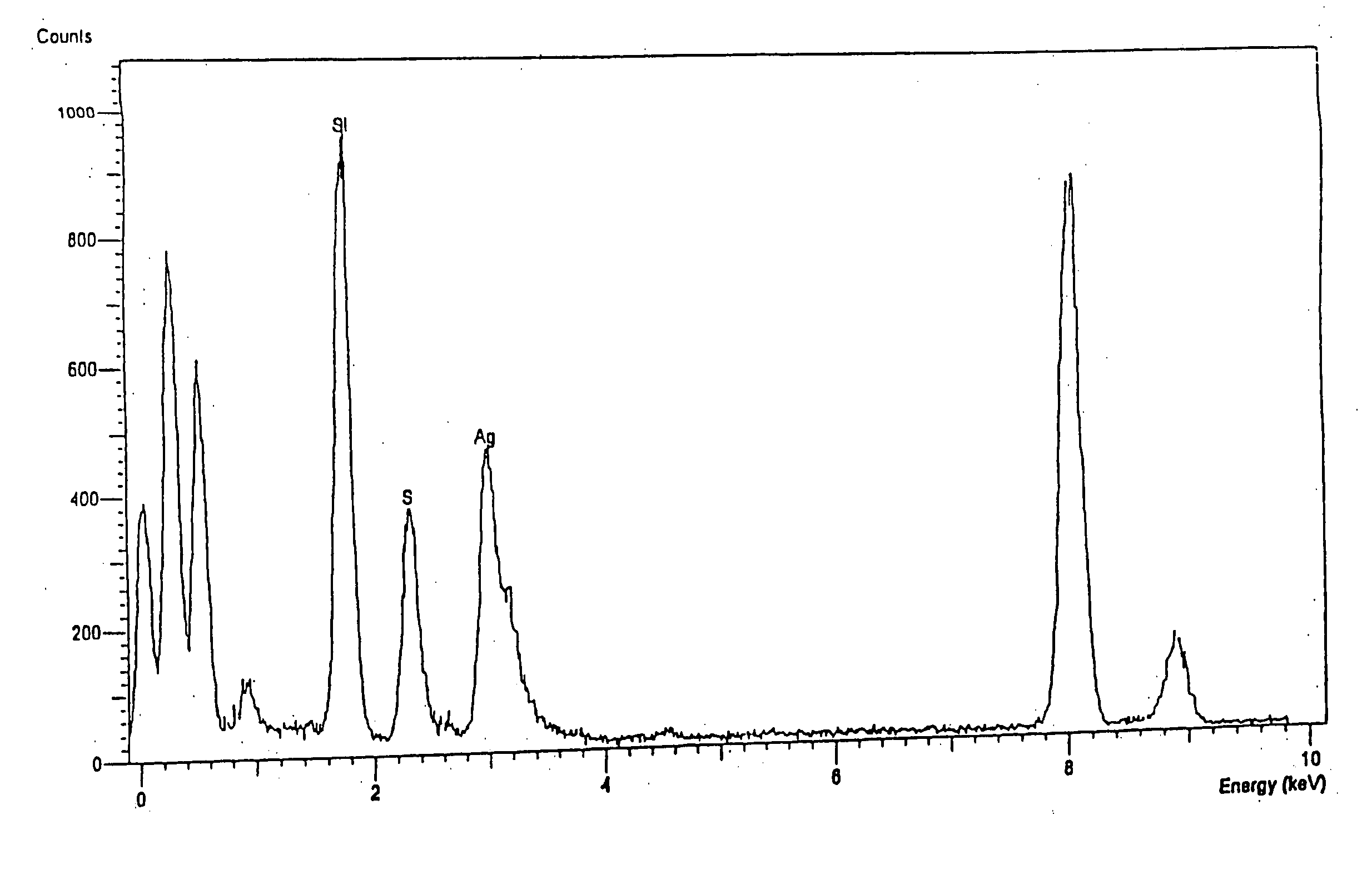 Ion separation using a surface-treated xerogel