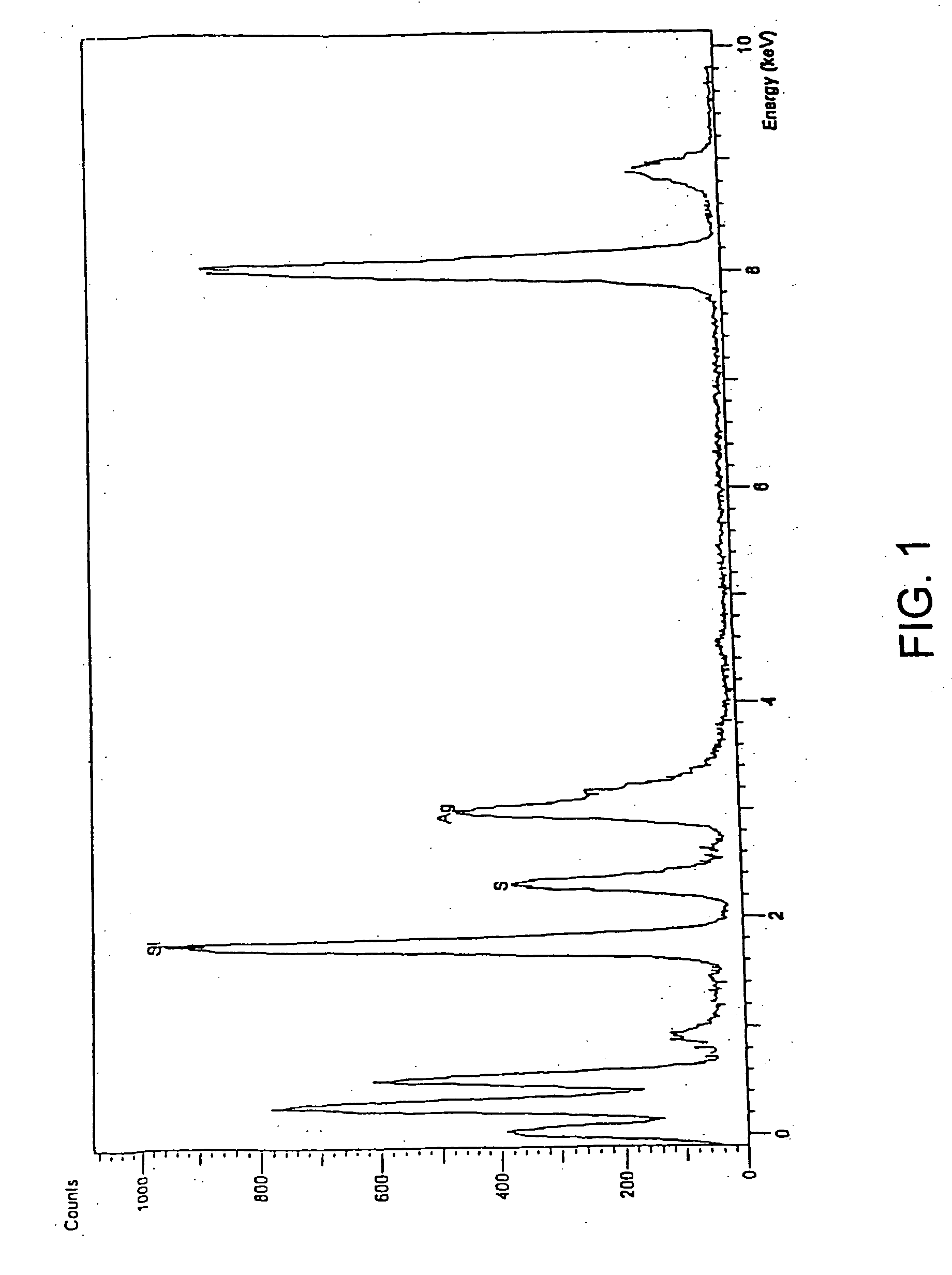 Ion separation using a surface-treated xerogel