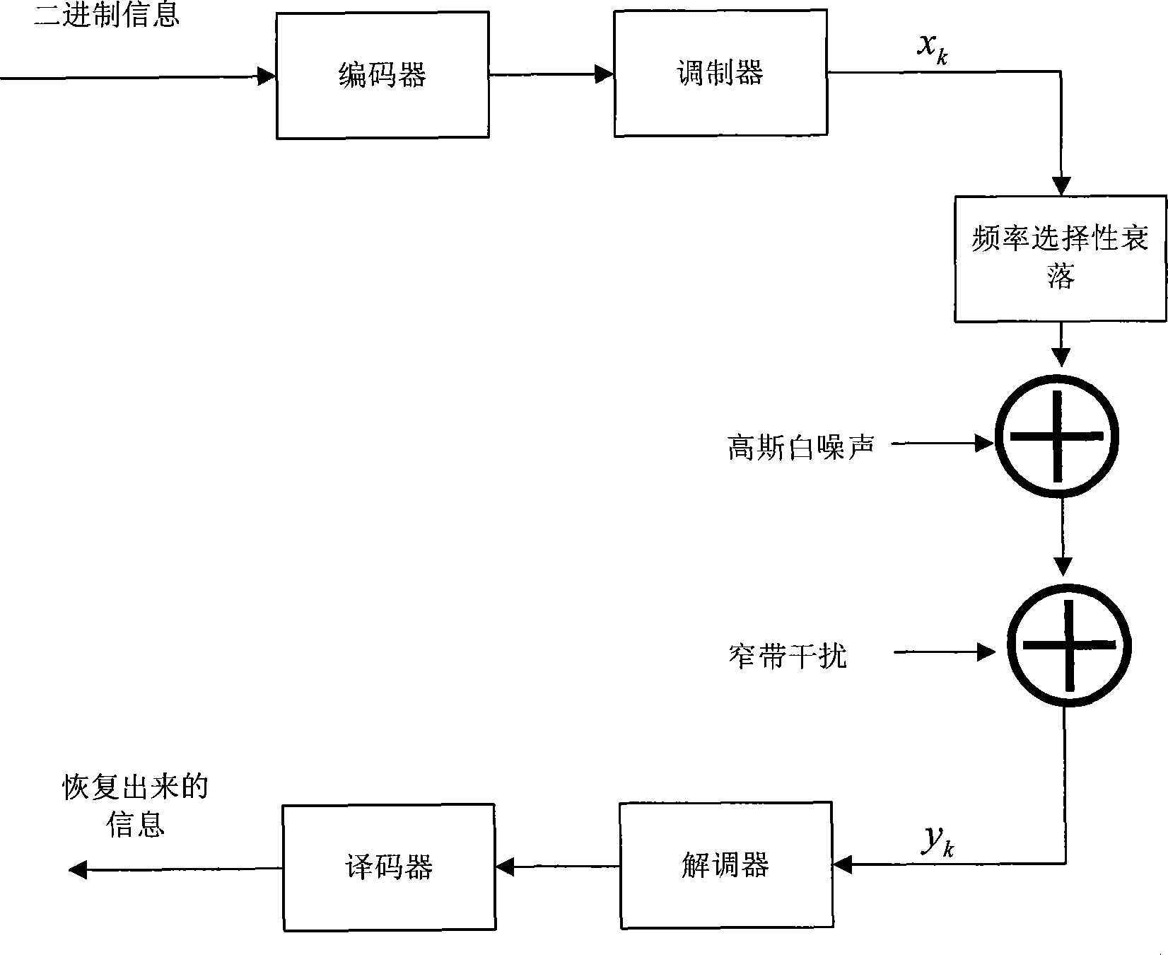 Narrow-band interference detecting method and device in MIMO-OFDM (Multiple Input Multiple Output-Orthogonal Frequency Division Multiplexing) system