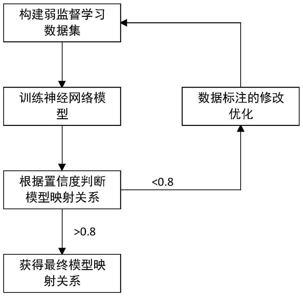 Chromosome karyotype image intelligent evaluation method and system