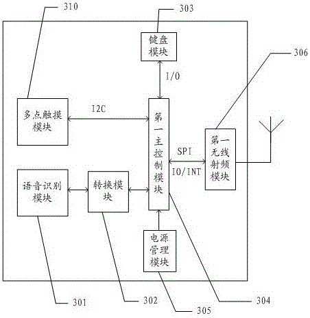 Remote control, remote control system and control method based on the remote control system