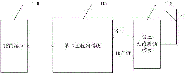 Remote control, remote control system and control method based on the remote control system