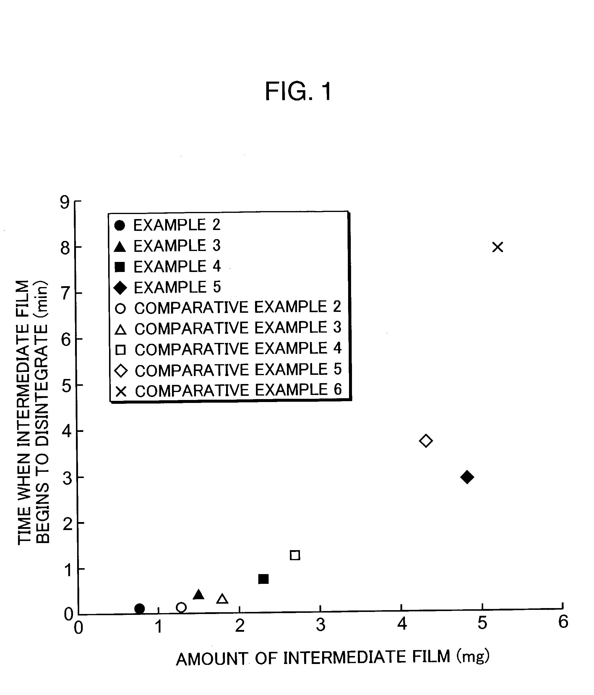 Oral enteric-coated preparation