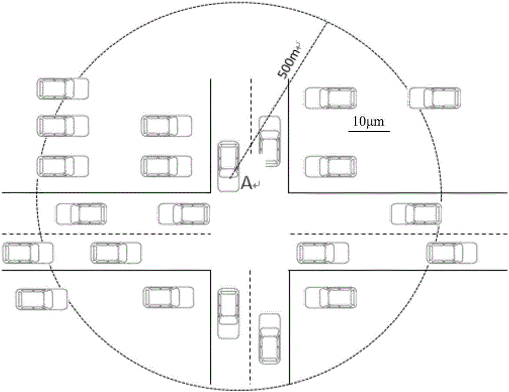 Internet of vehicle opportunistic routing method based on geographic position