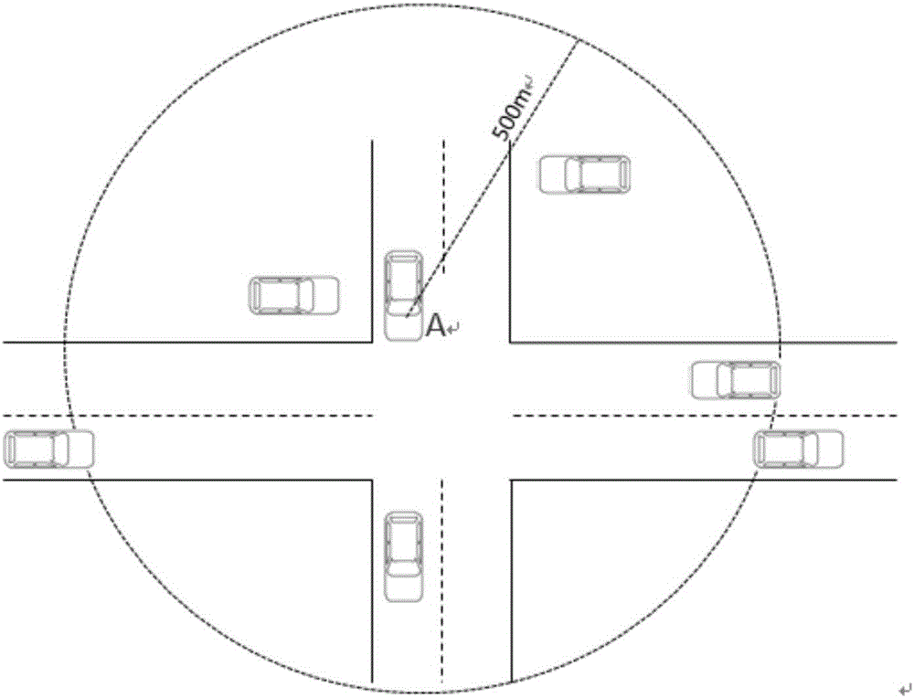 Internet of vehicle opportunistic routing method based on geographic position