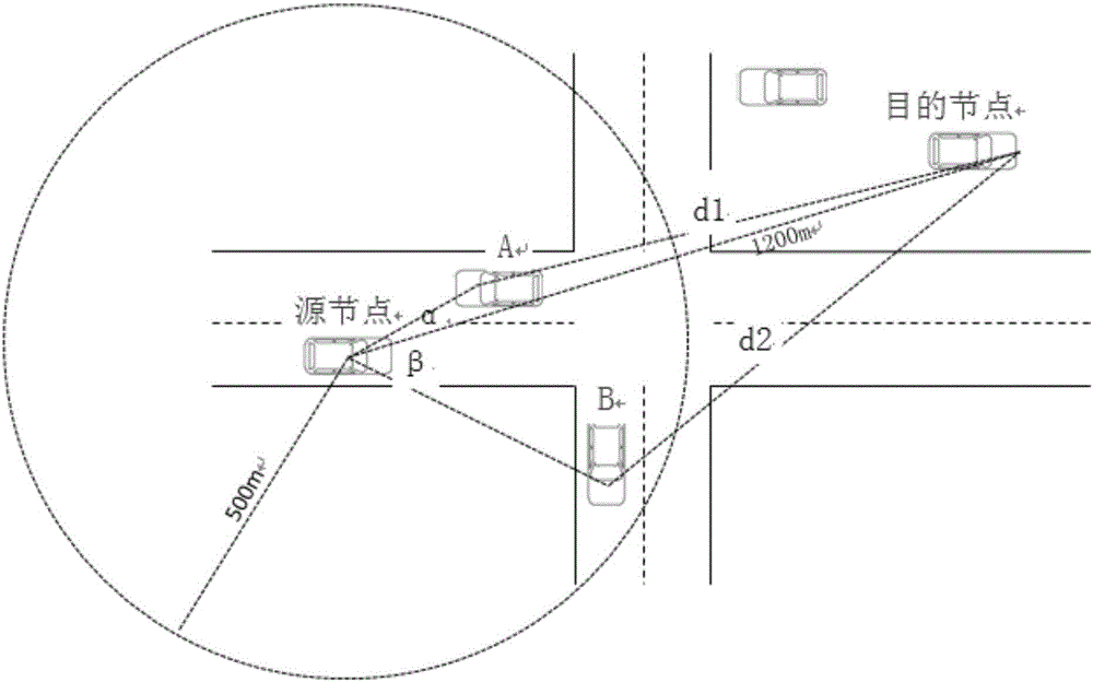 Internet of vehicle opportunistic routing method based on geographic position