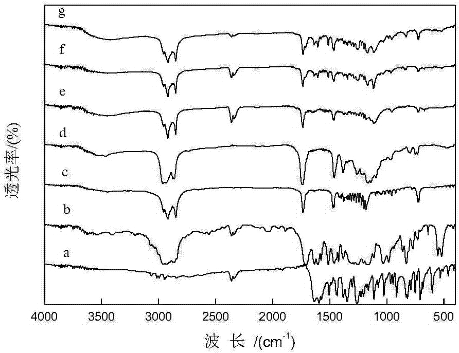 Nanostructure lipid carrier coated with sun-screening agent and preparation method and application thereof