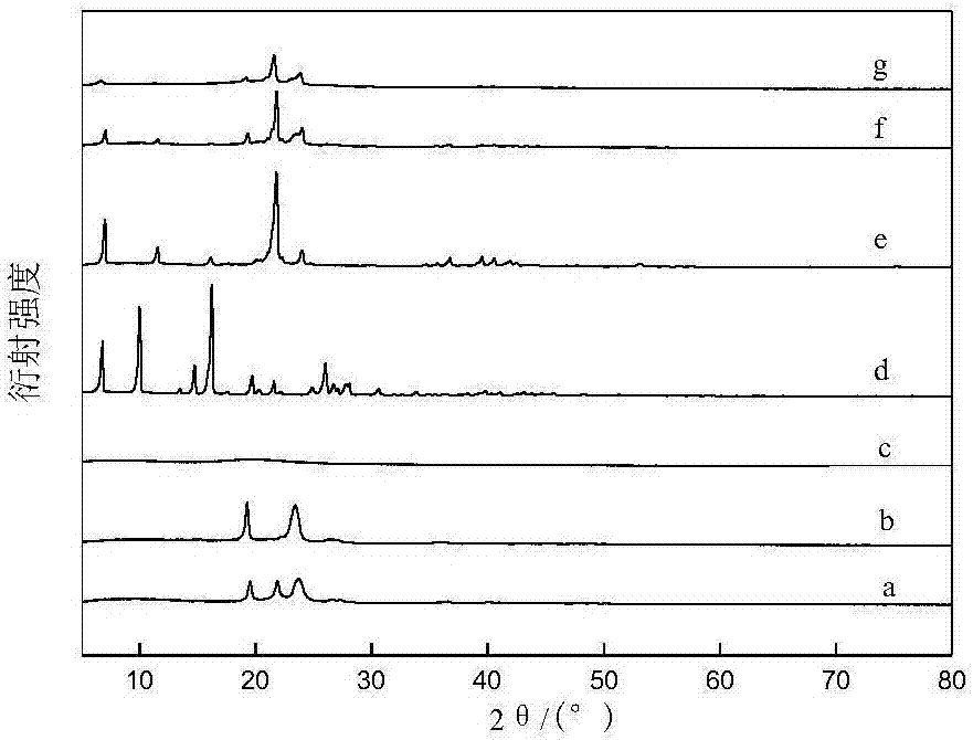 Nanostructure lipid carrier coated with sun-screening agent and preparation method and application thereof