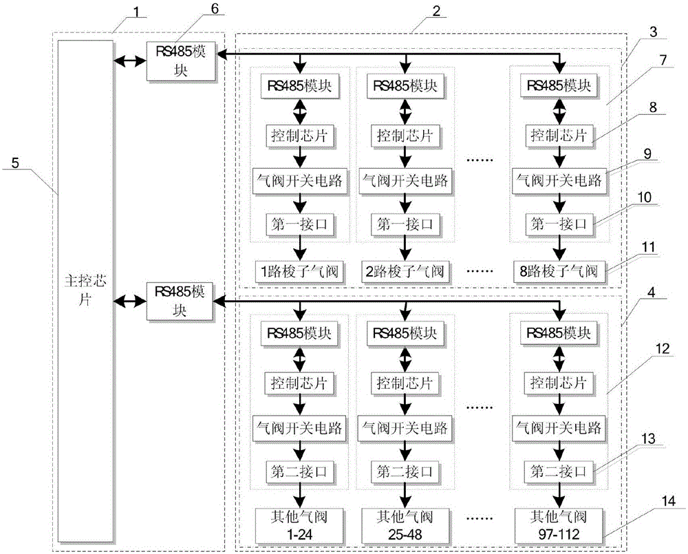 Seamless underwear machine valve group distributed drive control system and control method