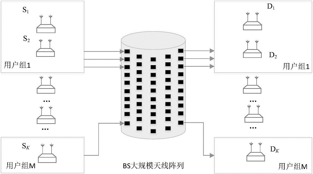 Antenna and power joint allocation algorithm based on group match