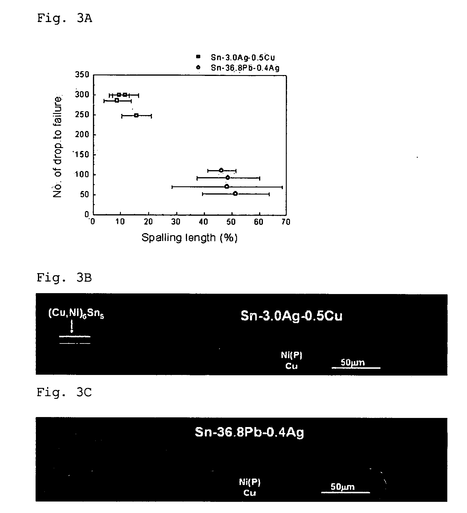 Method for joining electronic parts finished with nickel and electronic parts finished with electroless nickel