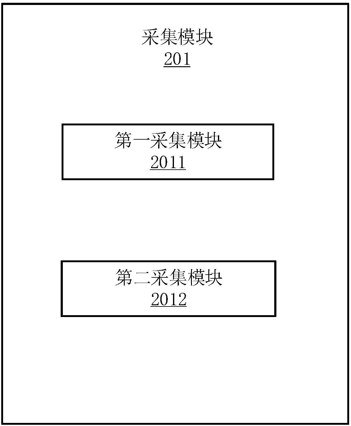 Salesman calling incoming line allocation method, electronic device and computer readable storage medium