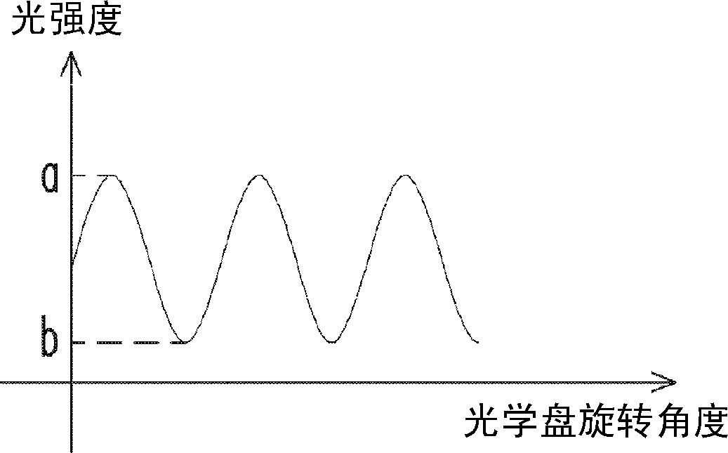 Optical encoder