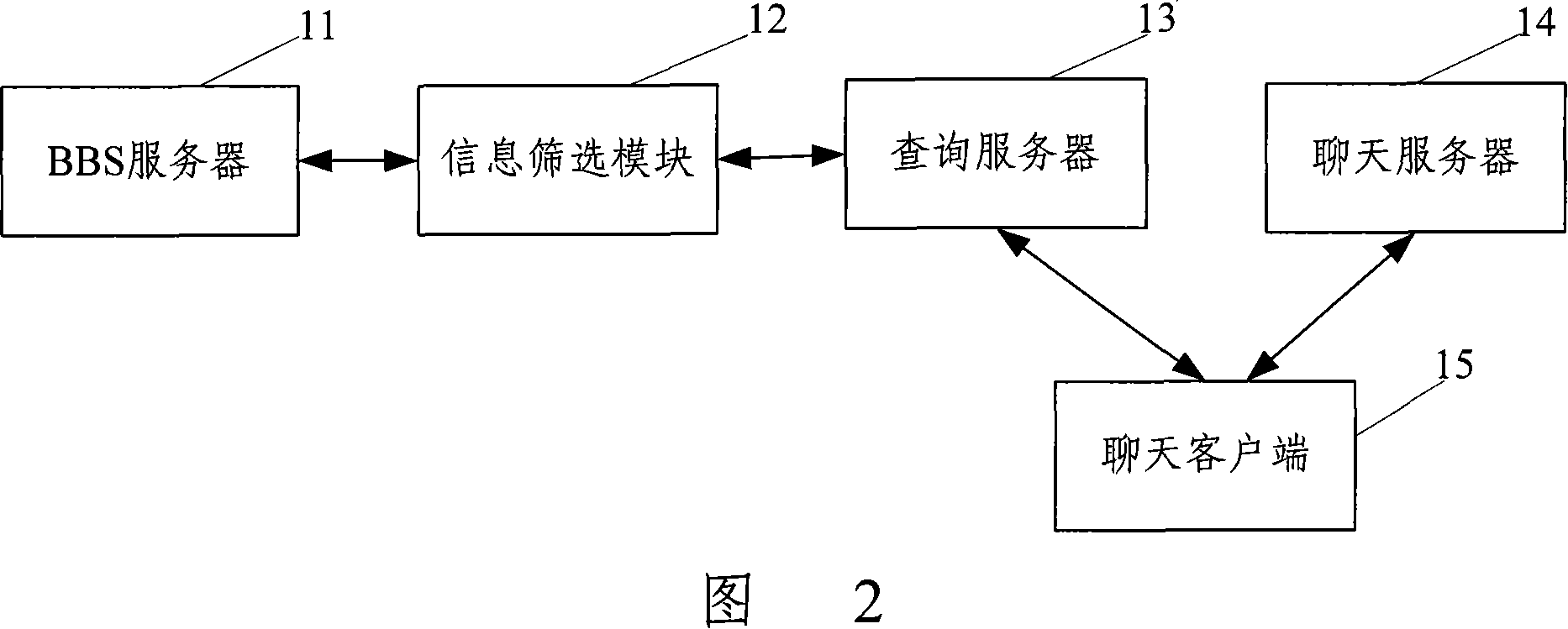 Method and system for information real-time intelligent association between chat system and bulletin board system