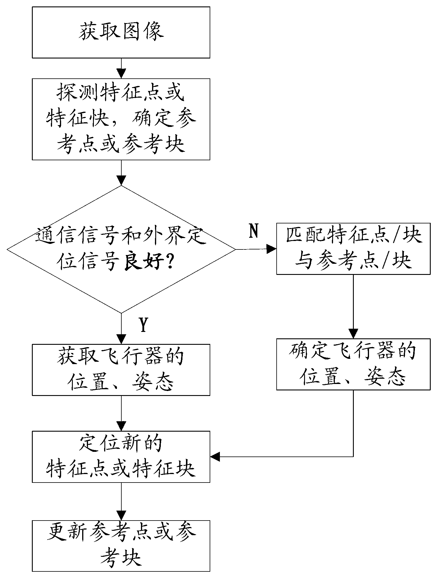 Visual-sense-based aircraft position and attitude determination method under mark-free environment